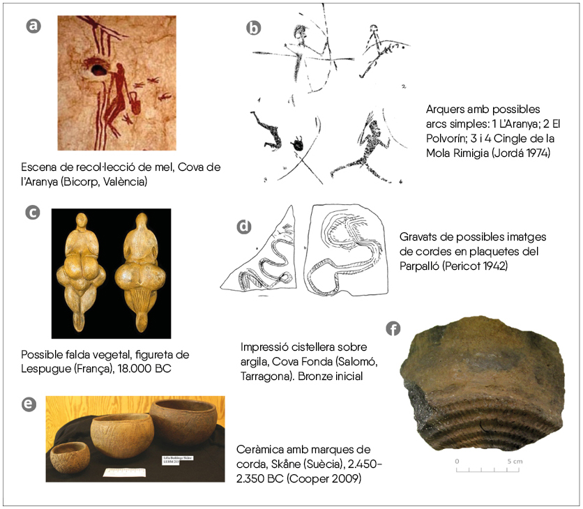 Figura 5. Evidències indirectes de corderia i cistelleria: art parietal, representacions figuratives, gravats, atributs en figuretes femenines i impressions en materials tous.