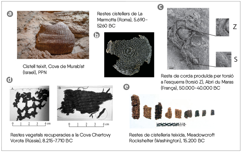 Figura 6. Evidències directes de corderia i cistelleria.