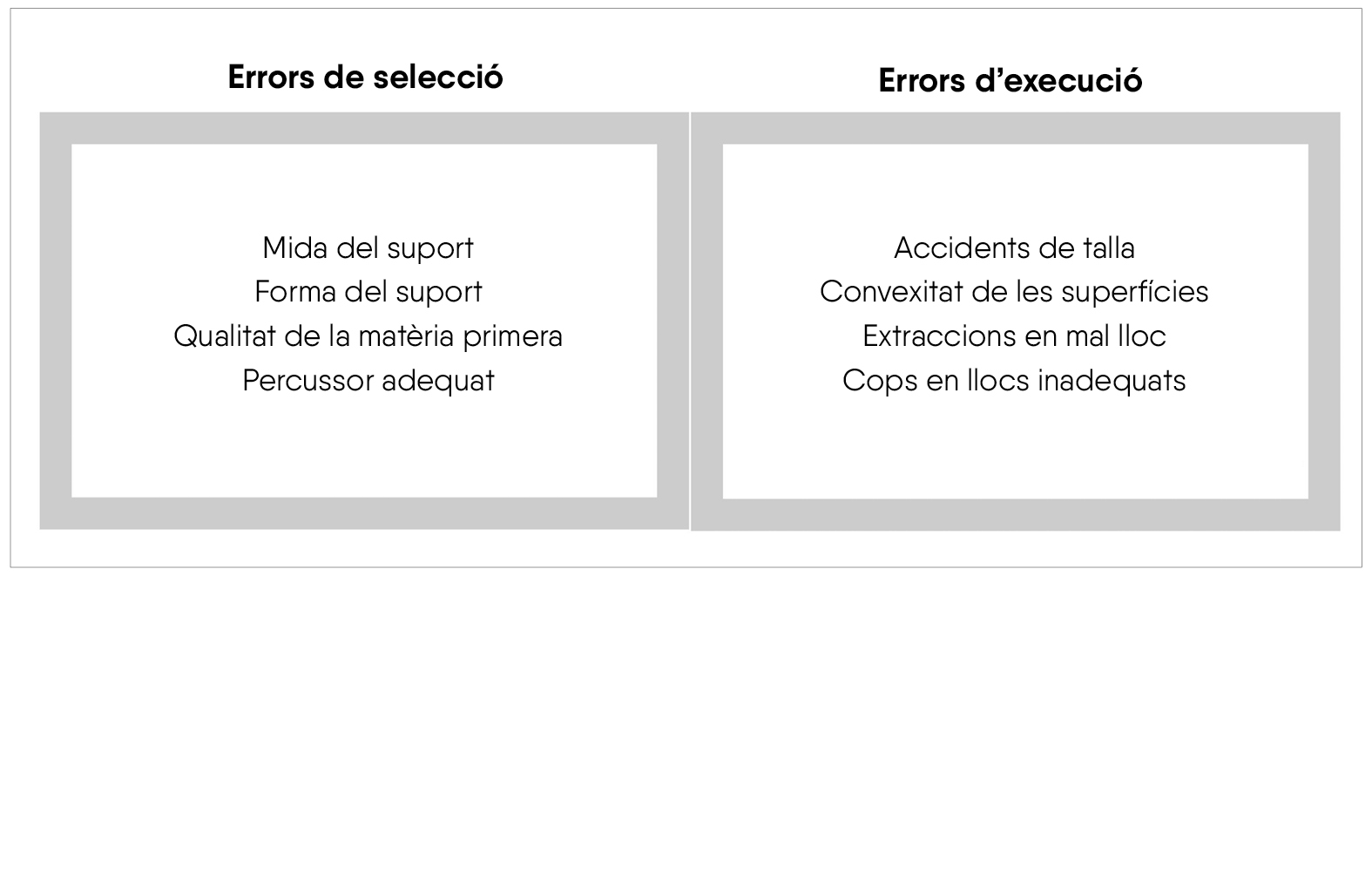 Figura 3. Esquema de tipus d'errors que serveixen per discriminar graus de destresa en indústria lítica (modificat de Castañeda, 2018).