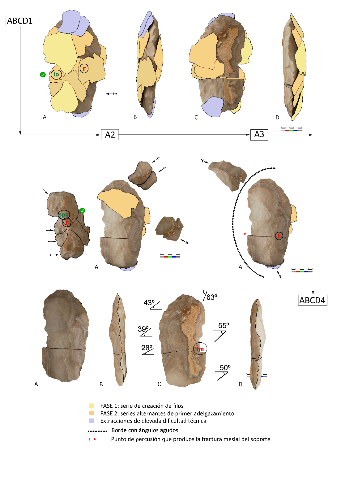 Figura 5. Seqüència de configuració bifacial realitzada per un tallador aprenent avançat amb un grau mitjà de destreses tècniques i tecnològiques. Soluciona alguns errors (ascles reflectides) des del costat oposat i endinsant-se en la plataforma, però el suport acaba fracturant-se. Figura 5. Seqüència de configuració bifacial realitzada per un tallador aprenent avançat amb un grau mitjà de destreses tècniques i tecnològiques. Soluciona alguns errors (ascles reflectides) des del costat oposat i endinsant-se en la plataforma, però el suport acaba fracturant-se.