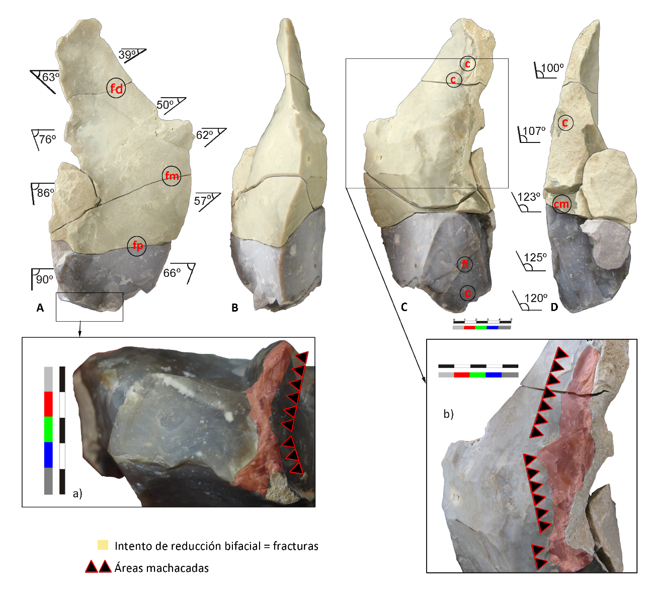 Figura 6. Peça bifacial realitzada per un tallador novell amb un grau baix de destresa tècnica i tecnològica. Cada marcador vermell representa un error tècnic (principalment cascades, esclafaments i fractures simultànies del suport). Figura 6. Peça bifacial realitzada per un tallador novell amb un grau baix de destresa tècnica i tecnològica. Cada marcador vermell representa un error tècnic (principalment cascades, esclafaments i fractures simultànies del suport).
