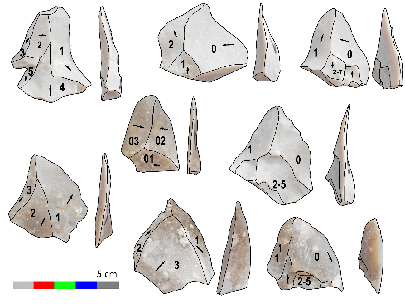 Figura 9. Productes apuntats no predeterminats generats per talladors moderns considerats aprenents. Figura 9. Productes apuntats no predeterminats generats per talladors moderns considerats aprenents.